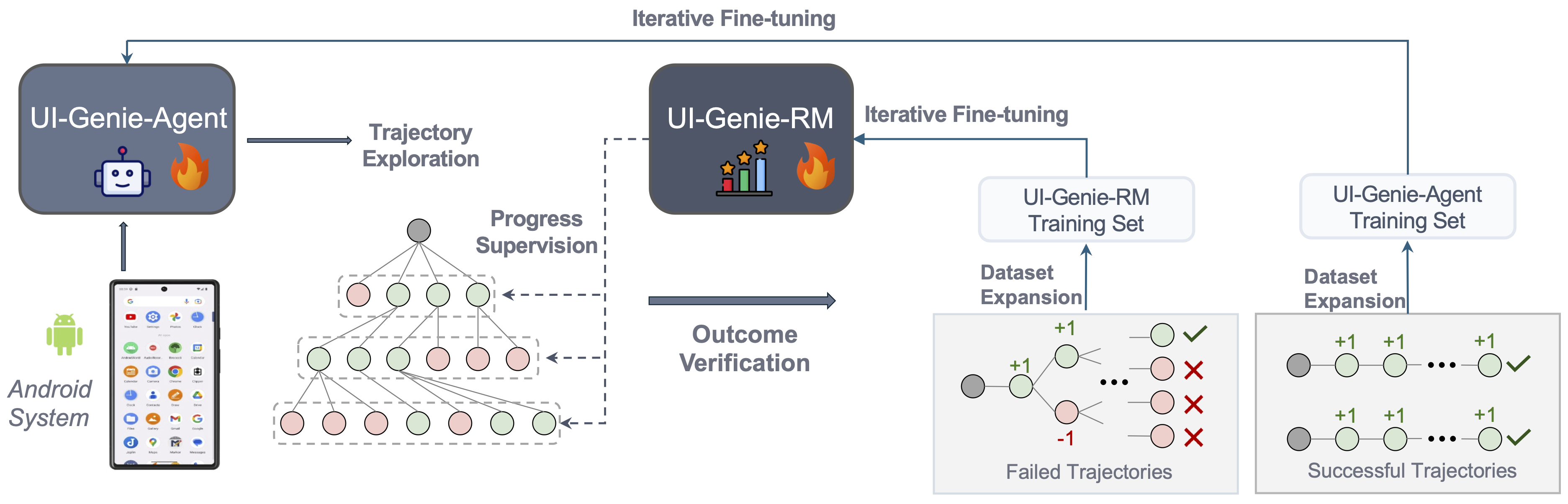 uigenie