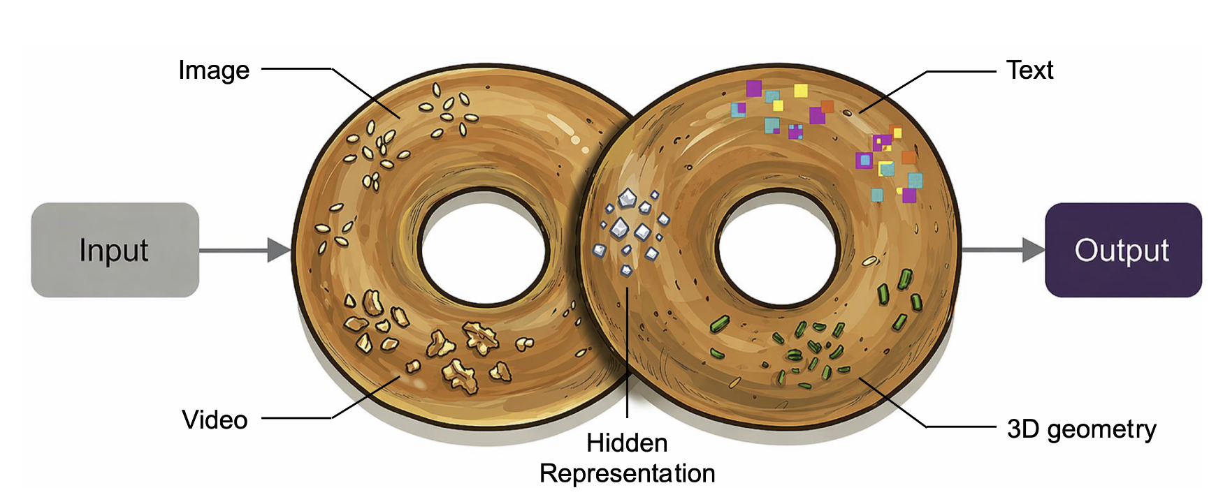 bagel2