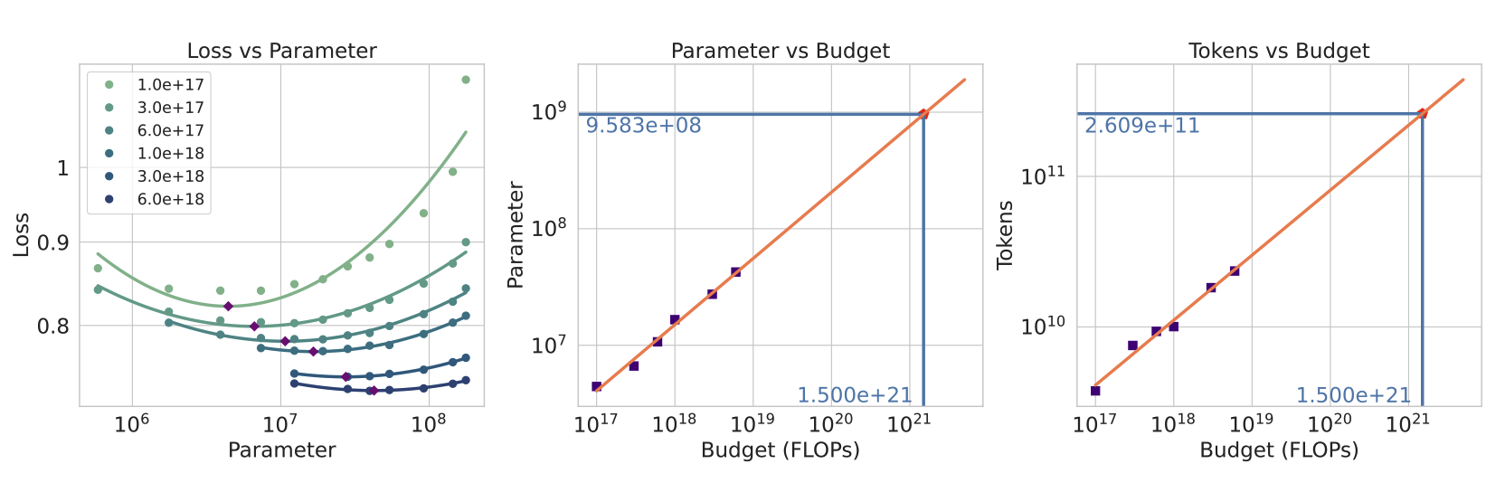 scaling_law